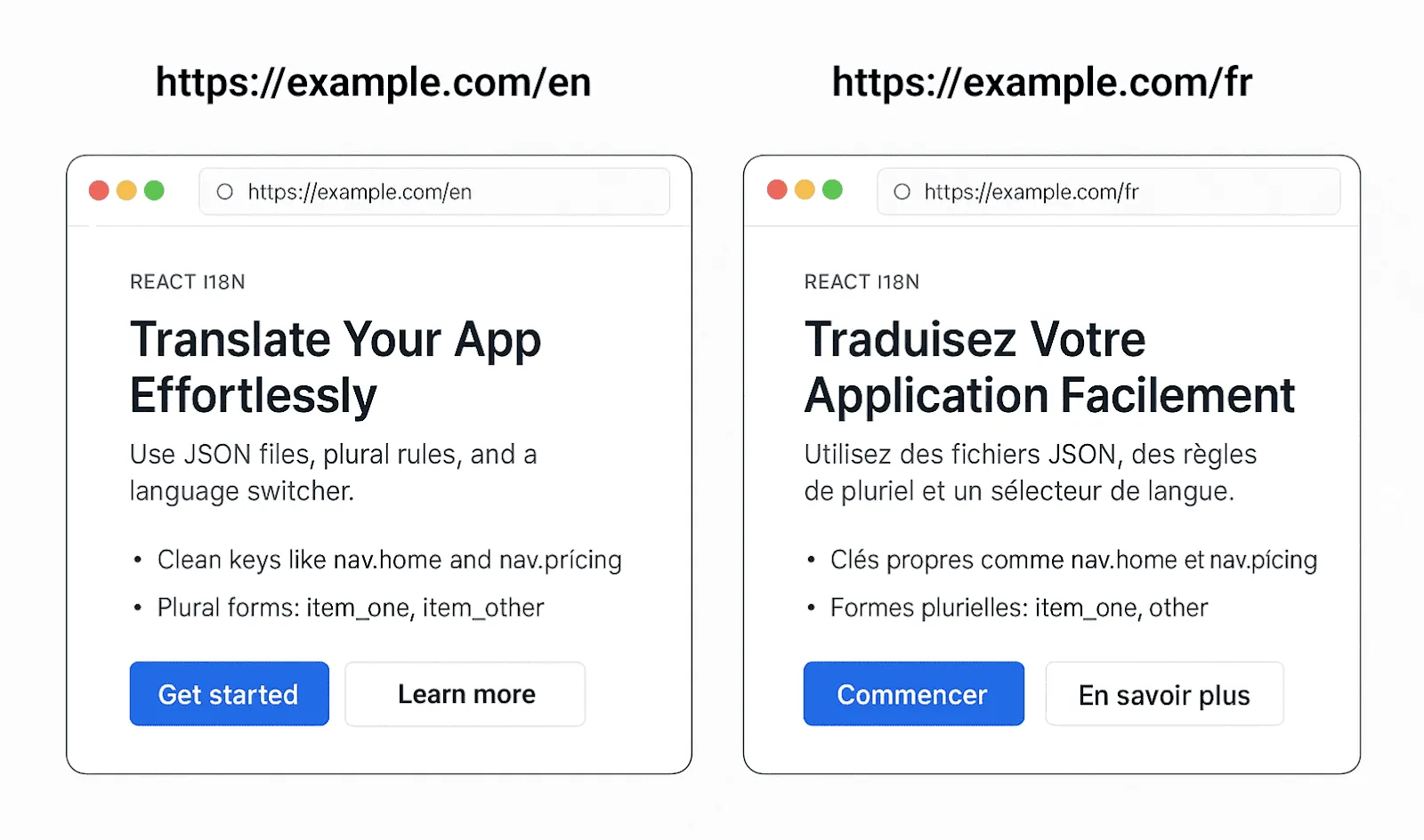 Showing localized URLs /en, /fr, /es mapping to translated pages